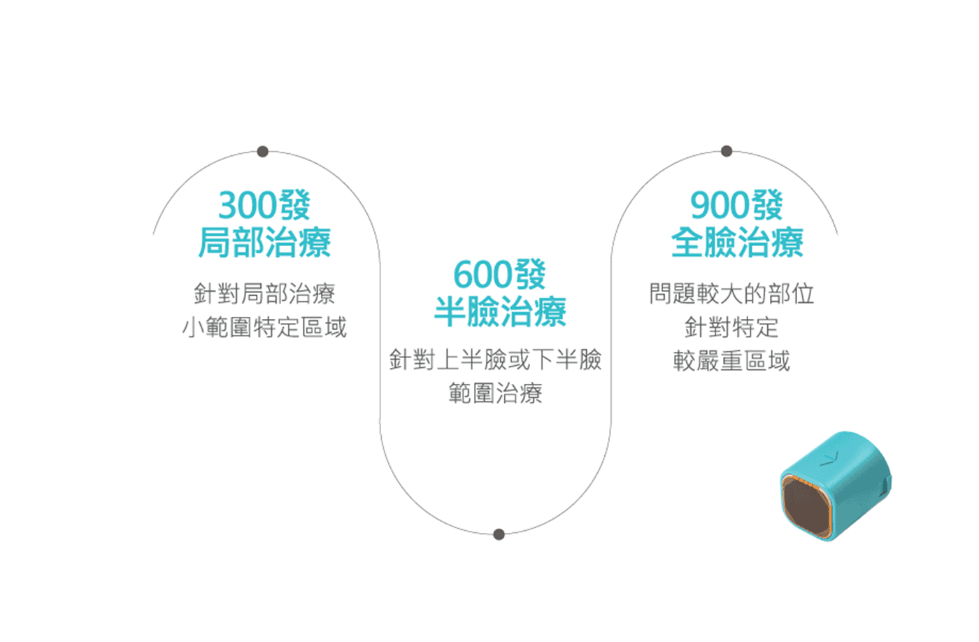 大安電波拉皮推薦