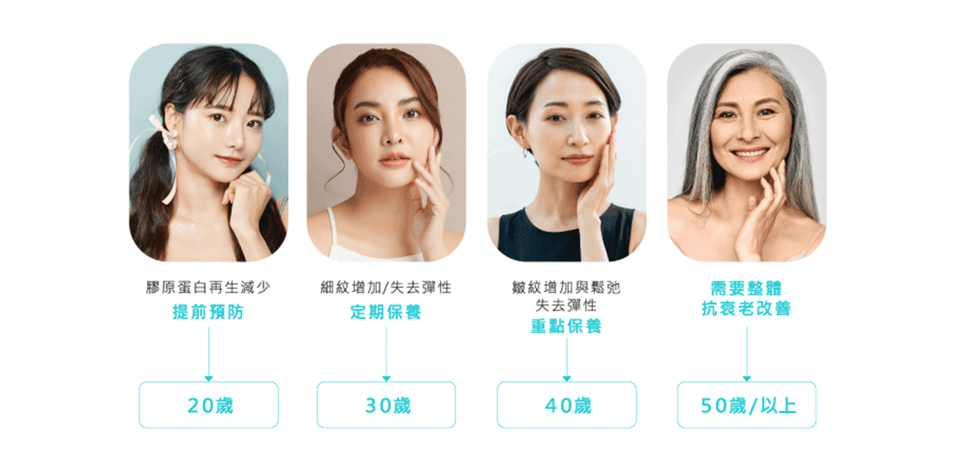 各年齡層適合族群說明圖