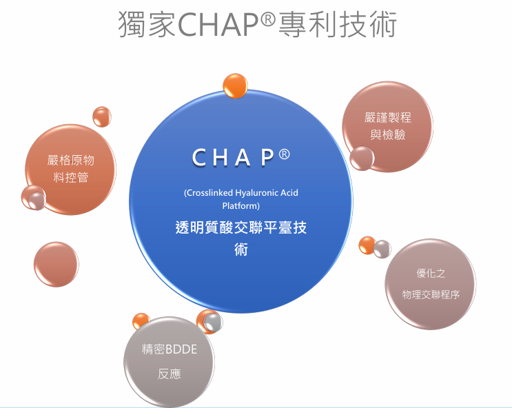 愛戀玻尿酸產品圖