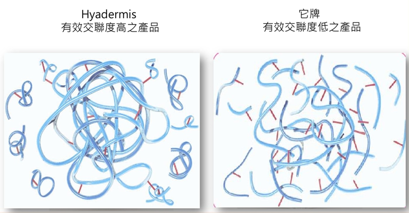 4D 晶體結構示意圖