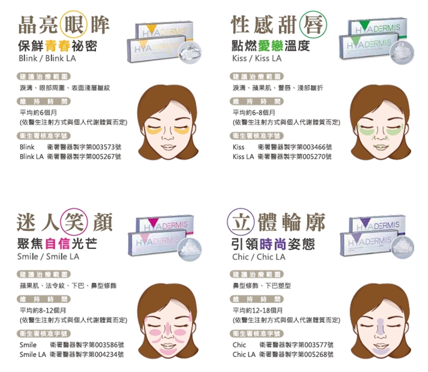 海德密絲四大劑型說明圖