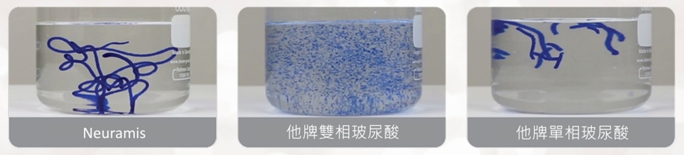 Neuramis 內聚力示意圖